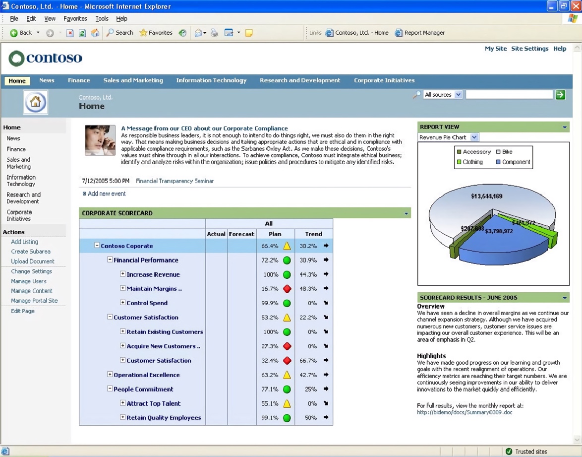 Microsoft Business Scorecard Manager 2005 Interface (2007)